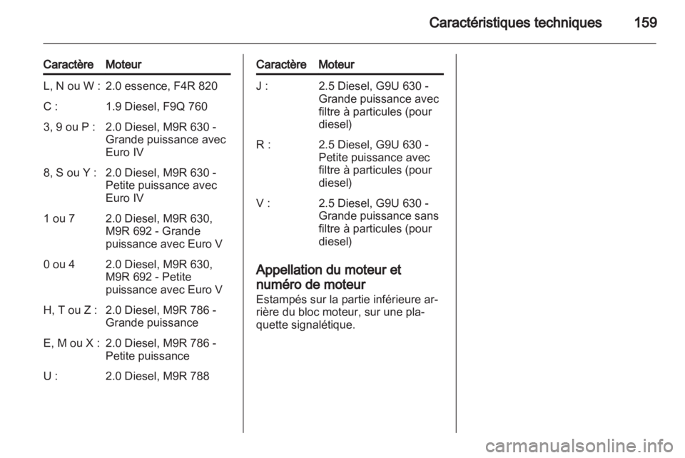 OPEL VIVARO 2012  Manuel dutilisation (in French) 