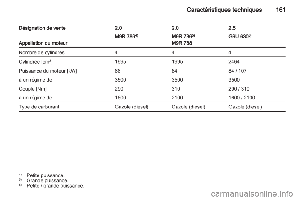 OPEL VIVARO 2012  Manuel dutilisation (in French) 