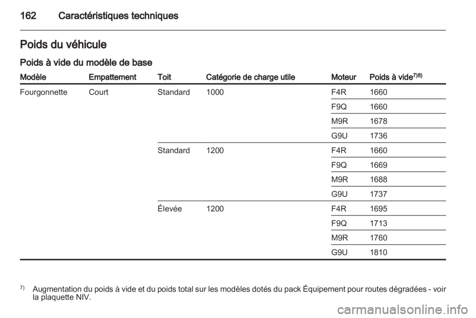 OPEL VIVARO 2012  Manuel dutilisation (in French) 