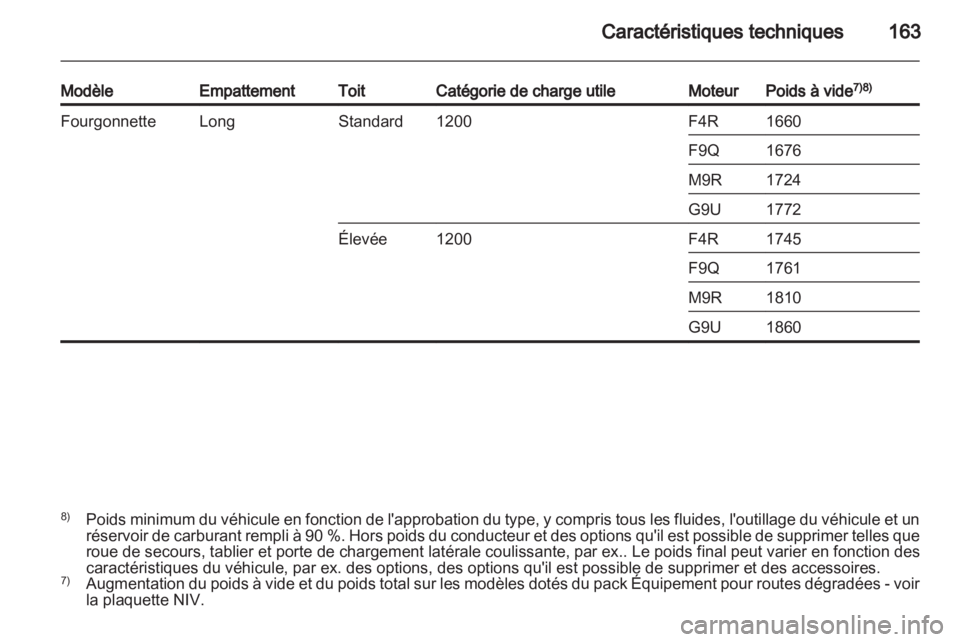 OPEL VIVARO 2012  Manuel dutilisation (in French) 