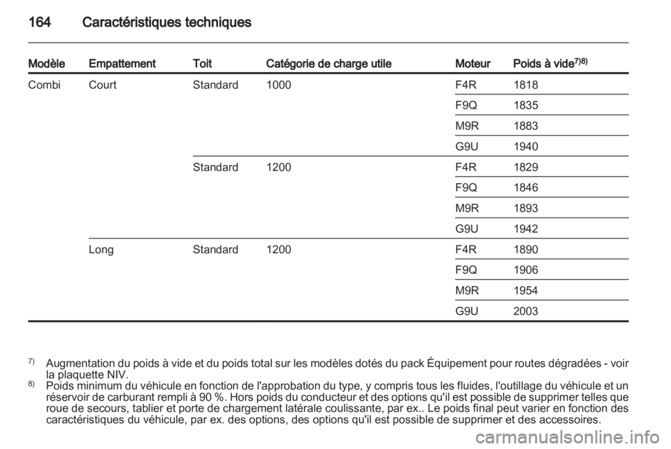 OPEL VIVARO 2012  Manuel dutilisation (in French) 