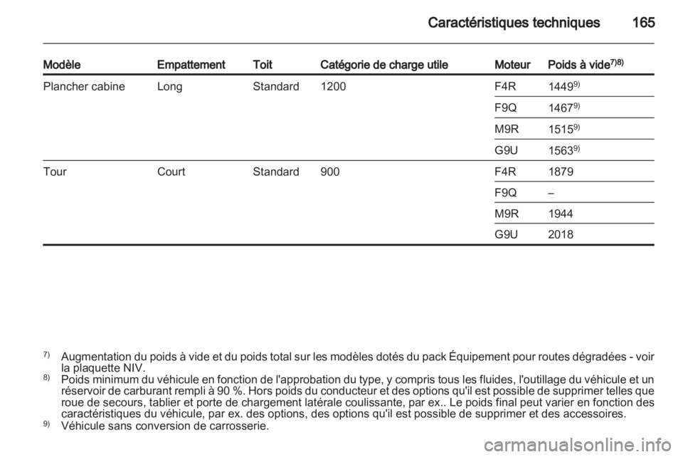 OPEL VIVARO 2012  Manuel dutilisation (in French) 