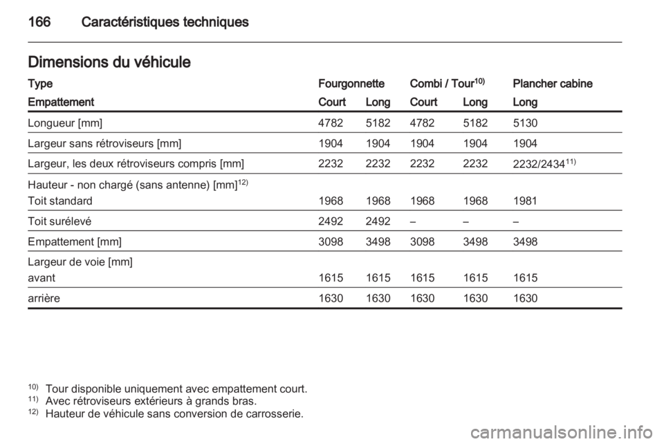 OPEL VIVARO 2012  Manuel dutilisation (in French) 