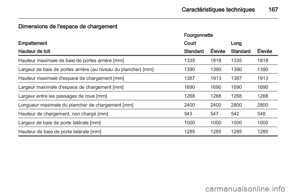 OPEL VIVARO 2012  Manuel dutilisation (in French) 