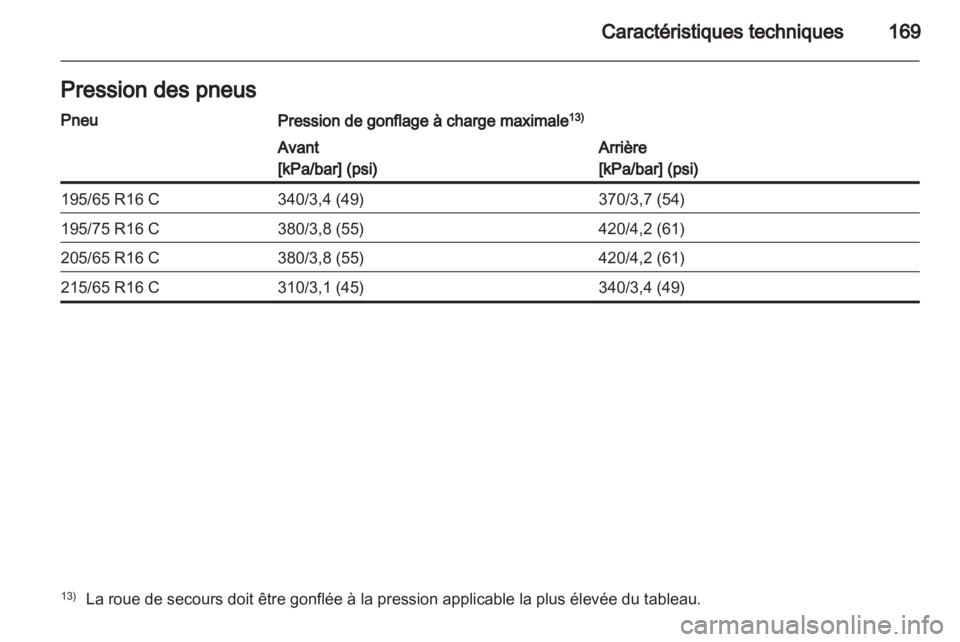 OPEL VIVARO 2012  Manuel dutilisation (in French) 