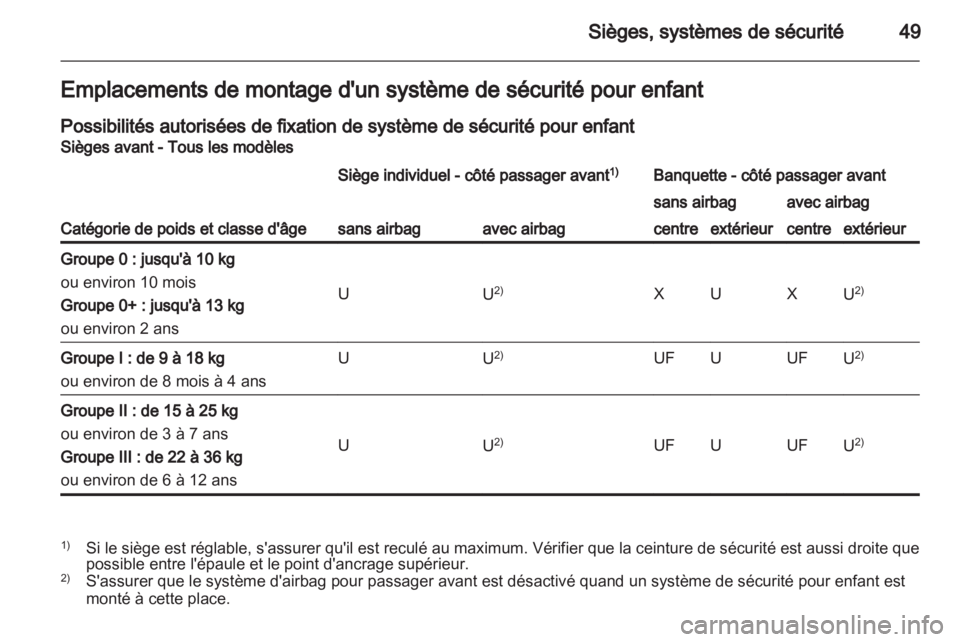 OPEL VIVARO 2012  Manuel dutilisation (in French) 