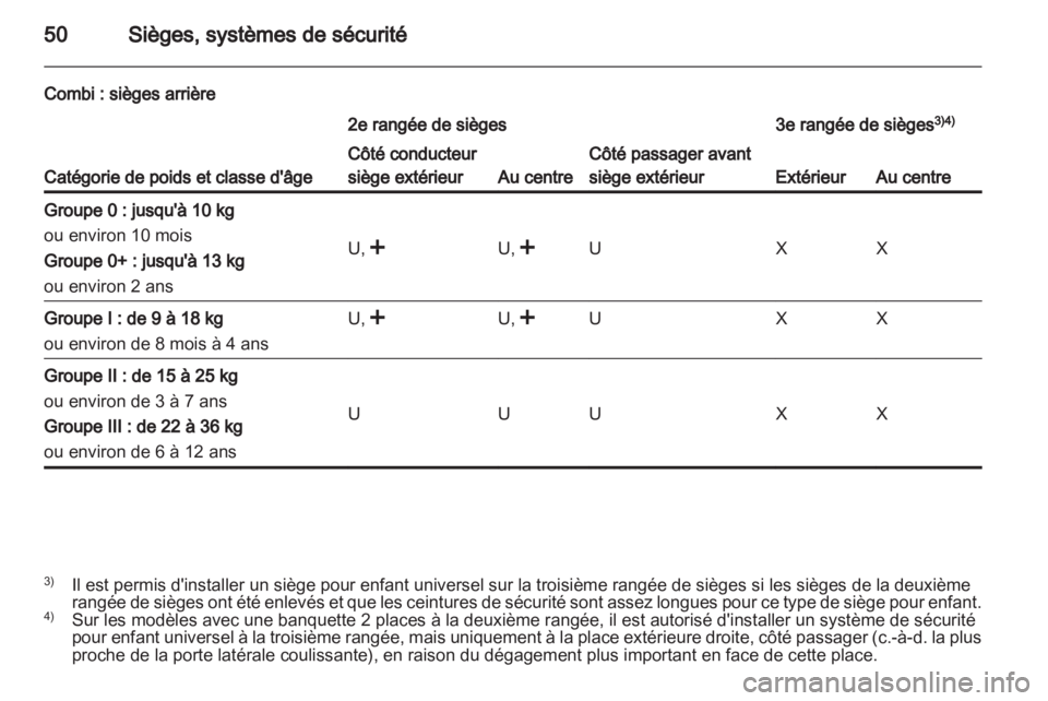 OPEL VIVARO 2012  Manuel dutilisation (in French) 