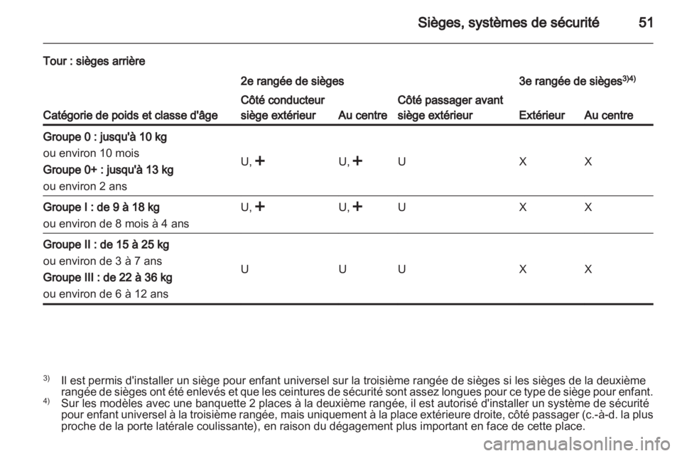 OPEL VIVARO 2012  Manuel dutilisation (in French) 