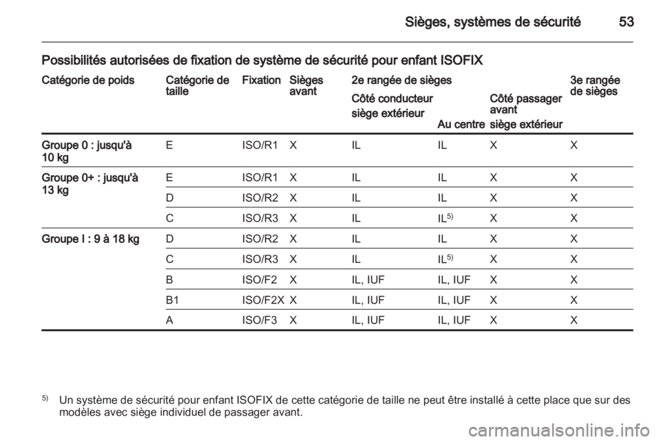 OPEL VIVARO 2012  Manuel dutilisation (in French) 