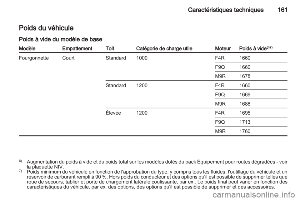 OPEL VIVARO 2013  Manuel dutilisation (in French) 