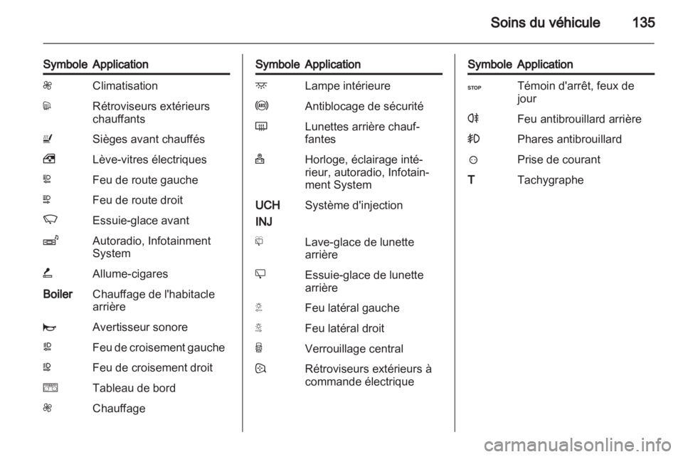 OPEL VIVARO 2013.5  Manuel dutilisation (in French) 