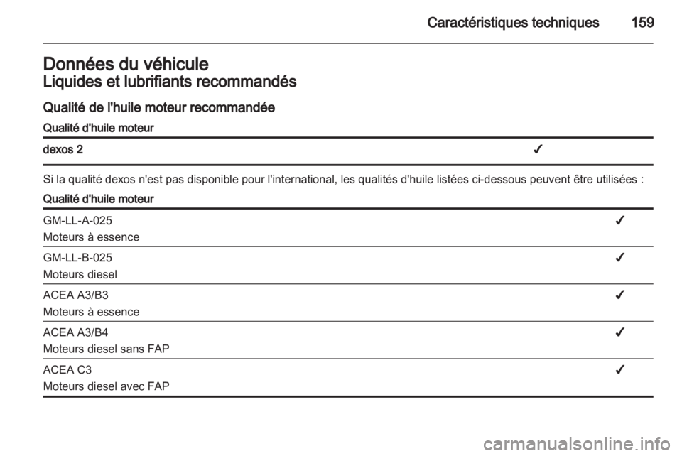 OPEL VIVARO 2013.5  Manuel dutilisation (in French) 