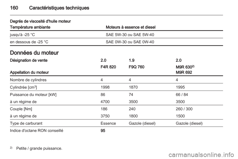 OPEL VIVARO 2013.5  Manuel dutilisation (in French) 