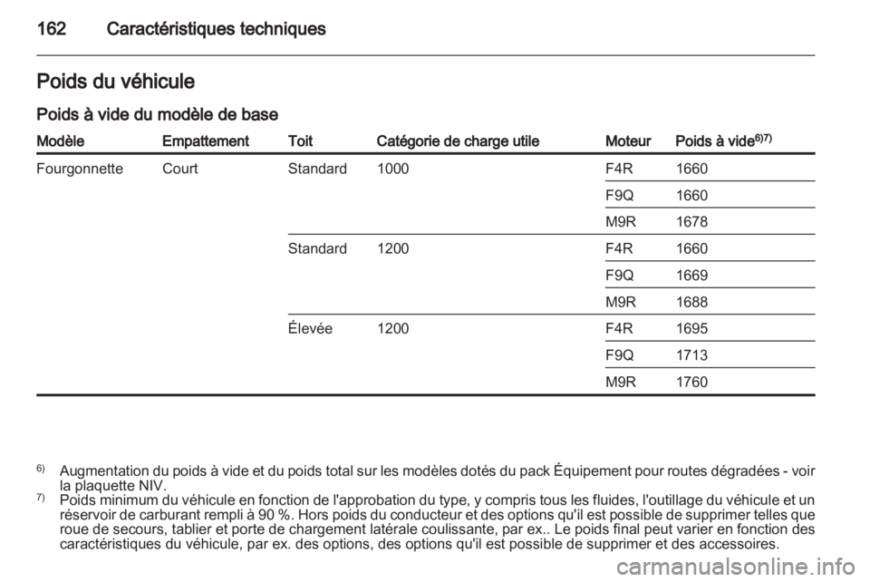 OPEL VIVARO 2013.5  Manuel dutilisation (in French) 