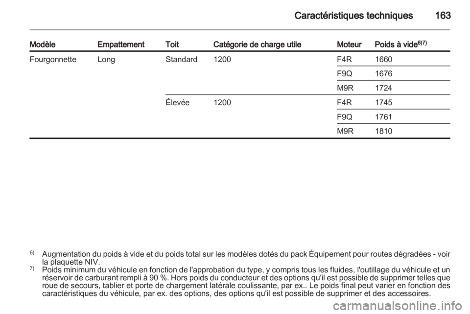 OPEL VIVARO 2013.5  Manuel dutilisation (in French) 