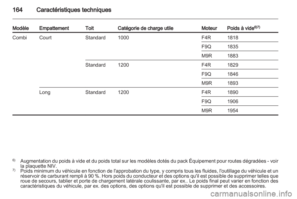 OPEL VIVARO 2013.5  Manuel dutilisation (in French) 