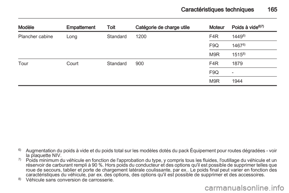 OPEL VIVARO 2013.5  Manuel dutilisation (in French) 