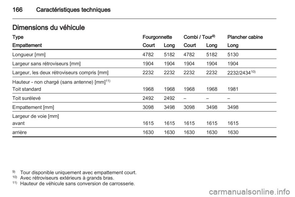 OPEL VIVARO 2013.5  Manuel dutilisation (in French) 