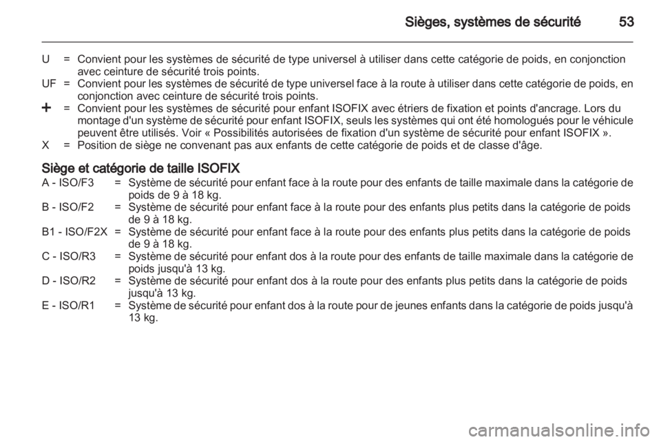 OPEL VIVARO 2013.5  Manuel dutilisation (in French) 