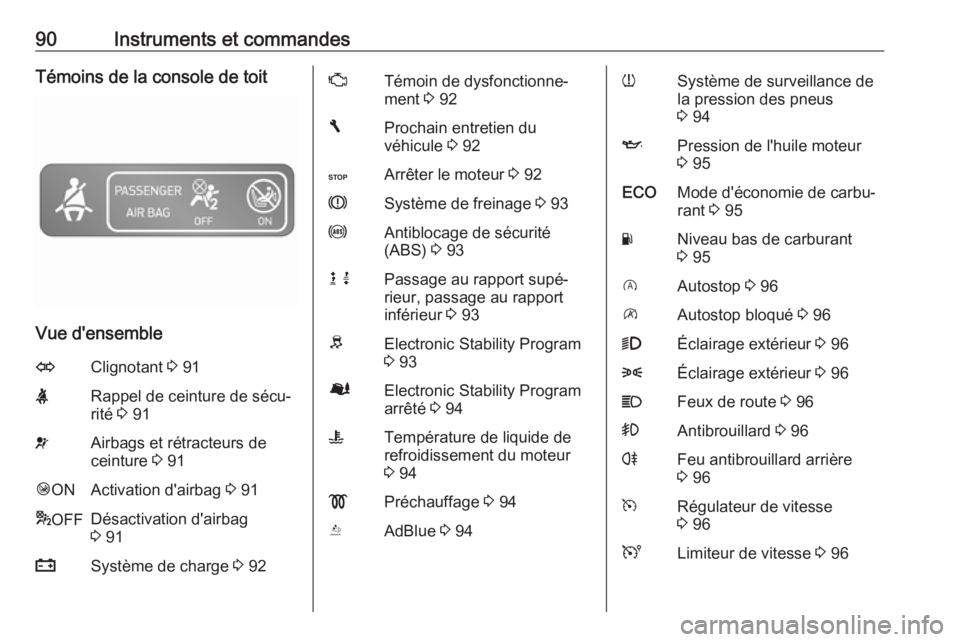 OPEL VIVARO B 2016 Manuel dutilisation (in French) 90Instruments et commandesTémoins de la console de toit
Vue d'ensemble
OClignotant 3 91XRappel de ceinture de sécu‐
rité 3 91vAirbags et rétracteurs de
ceinture 3 91Ó ONActivation d'a OPEL VIVARO B 2016 Manuel dutilisation (in French) 90Instruments et commandesTémoins de la console de toit
Vue d'ensemble
OClignotant 3 91XRappel de ceinture de sécu‐
rité 3 91vAirbags et rétracteurs de
ceinture 3 91Ó ONActivation d'a