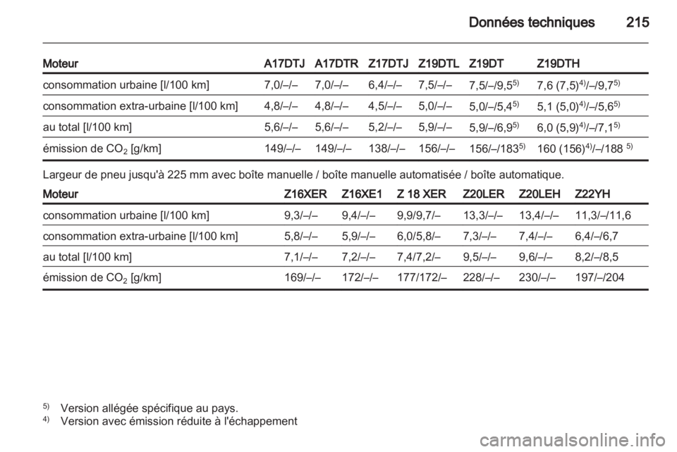 OPEL ZAFIRA 2010.5  Manuel dutilisation (in French) 