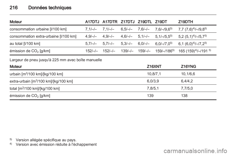 OPEL ZAFIRA 2010.5  Manuel dutilisation (in French) 