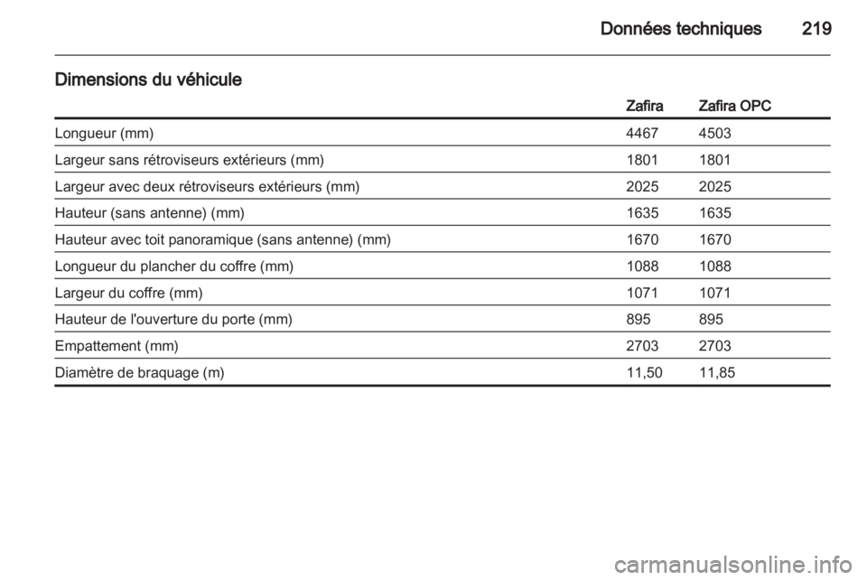 OPEL ZAFIRA 2010.5  Manuel dutilisation (in French) 