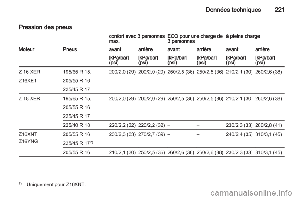 OPEL ZAFIRA 2010.5  Manuel dutilisation (in French) 