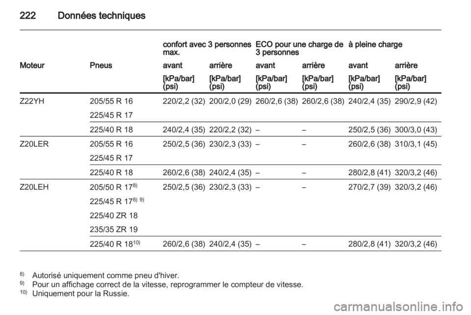 OPEL ZAFIRA 2010.5  Manuel dutilisation (in French) 
