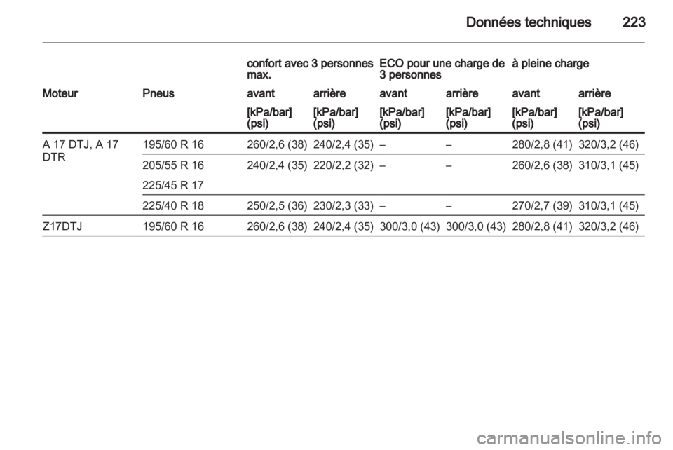 OPEL ZAFIRA 2010.5  Manuel dutilisation (in French) 