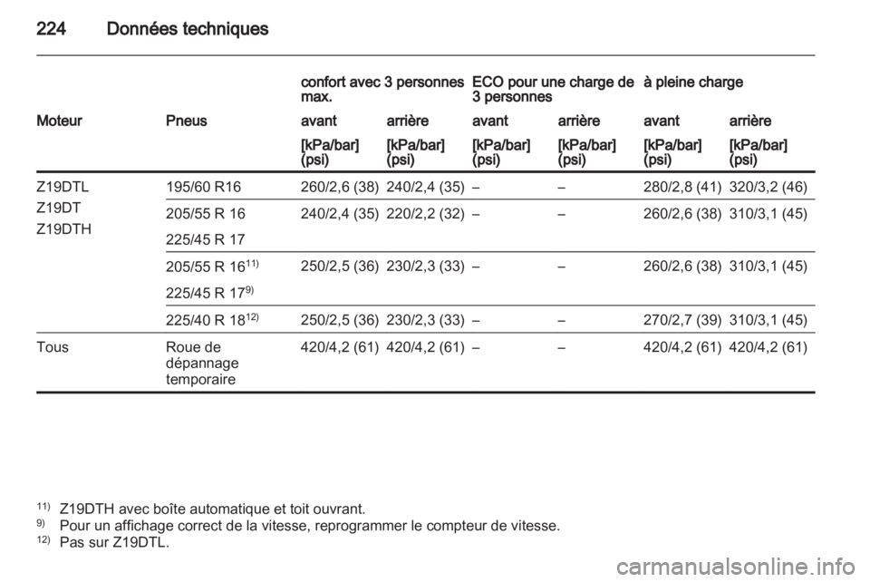 OPEL ZAFIRA 2010.5  Manuel dutilisation (in French) 