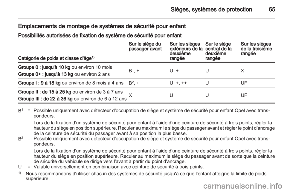 OPEL ZAFIRA 2010.5  Manuel dutilisation (in French) 