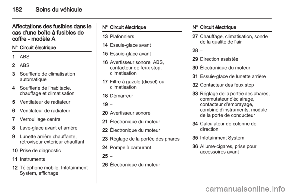 OPEL ZAFIRA 2011  Manuel dutilisation (in French) 