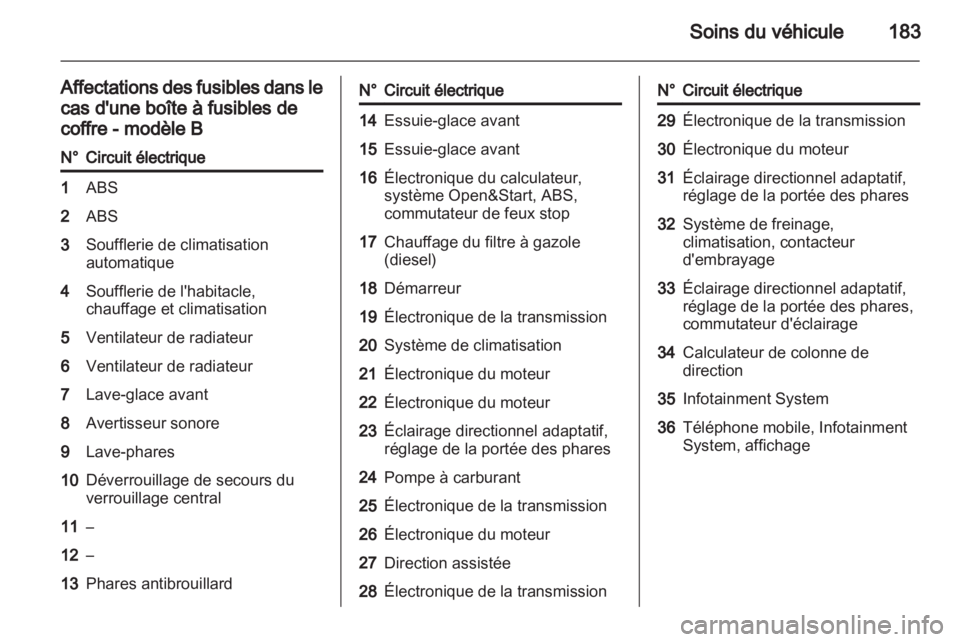 OPEL ZAFIRA 2011  Manuel dutilisation (in French) 