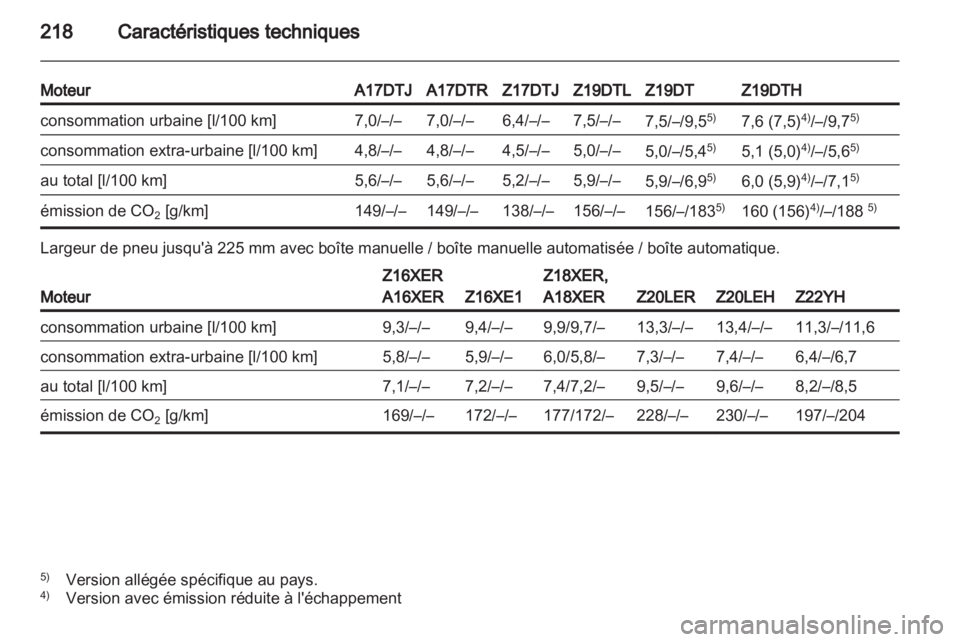 OPEL ZAFIRA 2011  Manuel dutilisation (in French) 