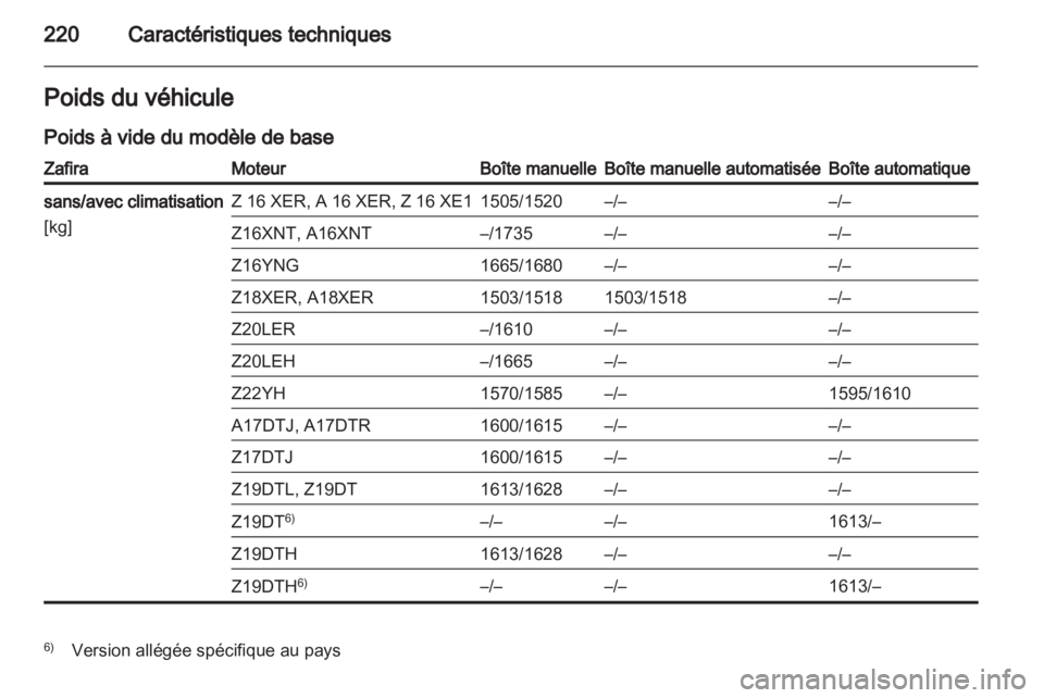 OPEL ZAFIRA 2011  Manuel dutilisation (in French) 