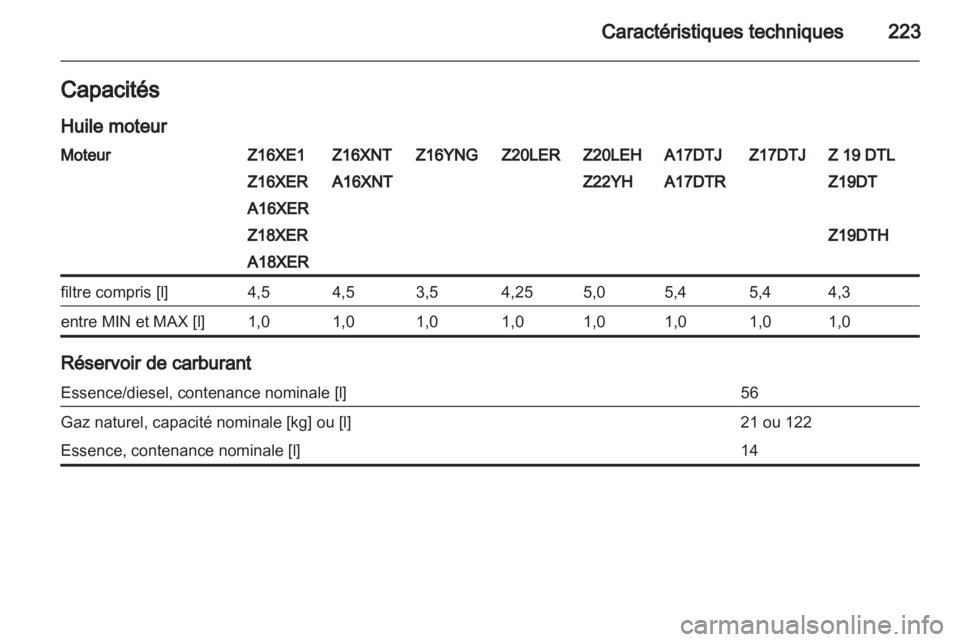 OPEL ZAFIRA 2011  Manuel dutilisation (in French) 