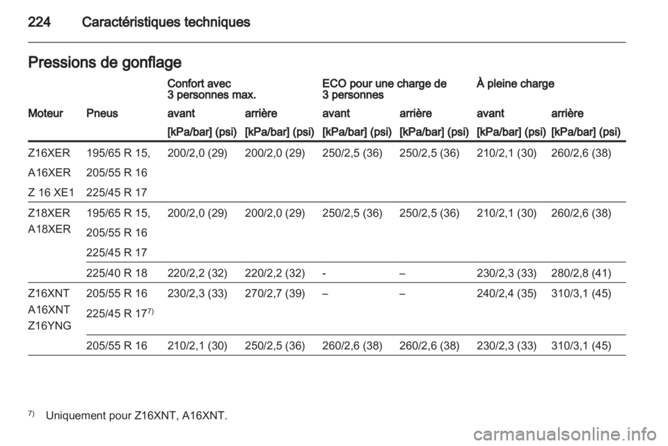 OPEL ZAFIRA 2011  Manuel dutilisation (in French) 
