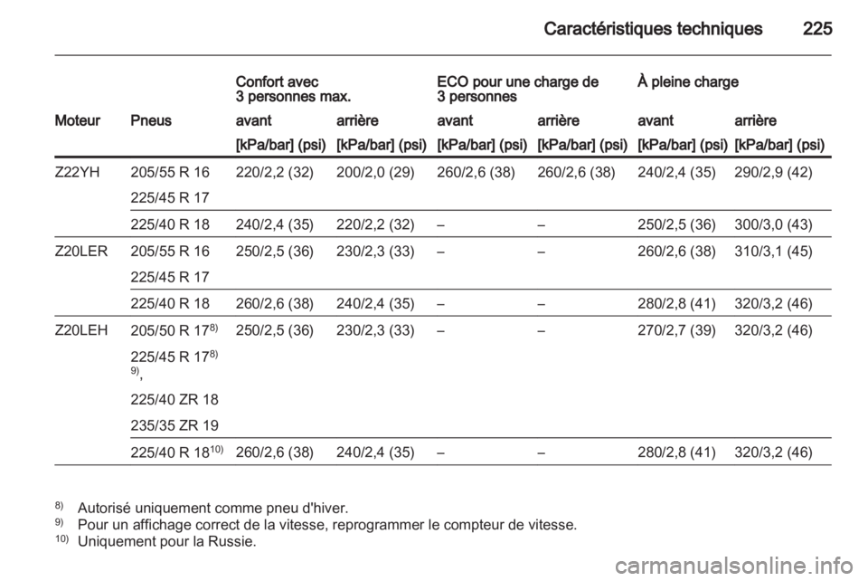 OPEL ZAFIRA 2011  Manuel dutilisation (in French) 