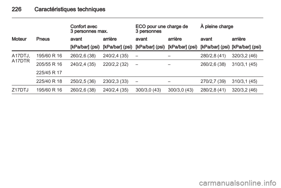 OPEL ZAFIRA 2011  Manuel dutilisation (in French) 