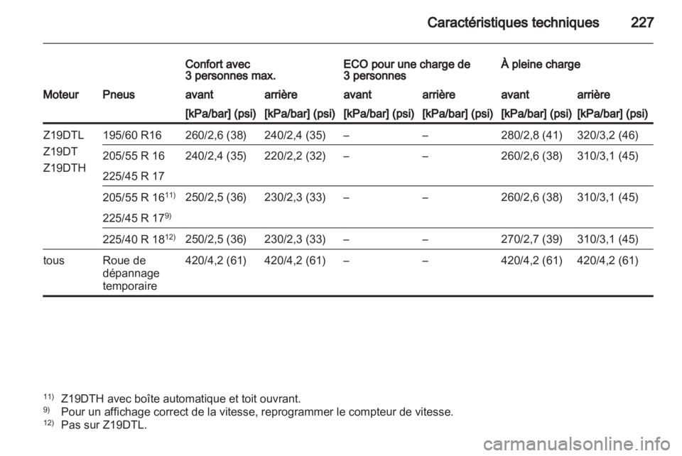 OPEL ZAFIRA 2011  Manuel dutilisation (in French) 
