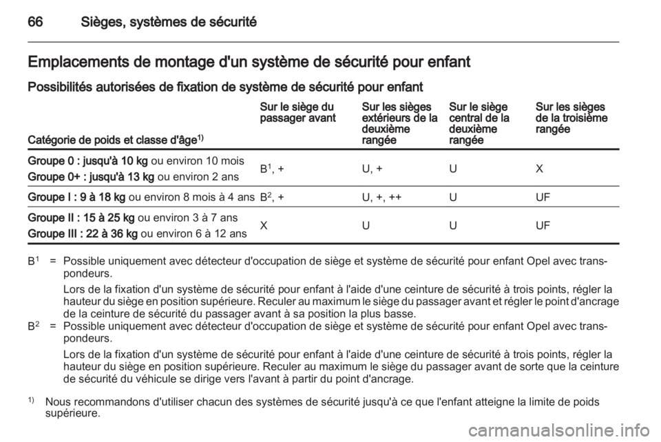 OPEL ZAFIRA 2011  Manuel dutilisation (in French) 