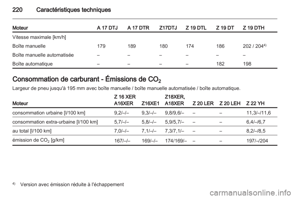 OPEL ZAFIRA 2011.5  Manuel dutilisation (in French) 