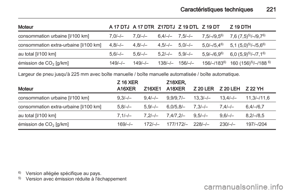 OPEL ZAFIRA 2011.5  Manuel dutilisation (in French) 