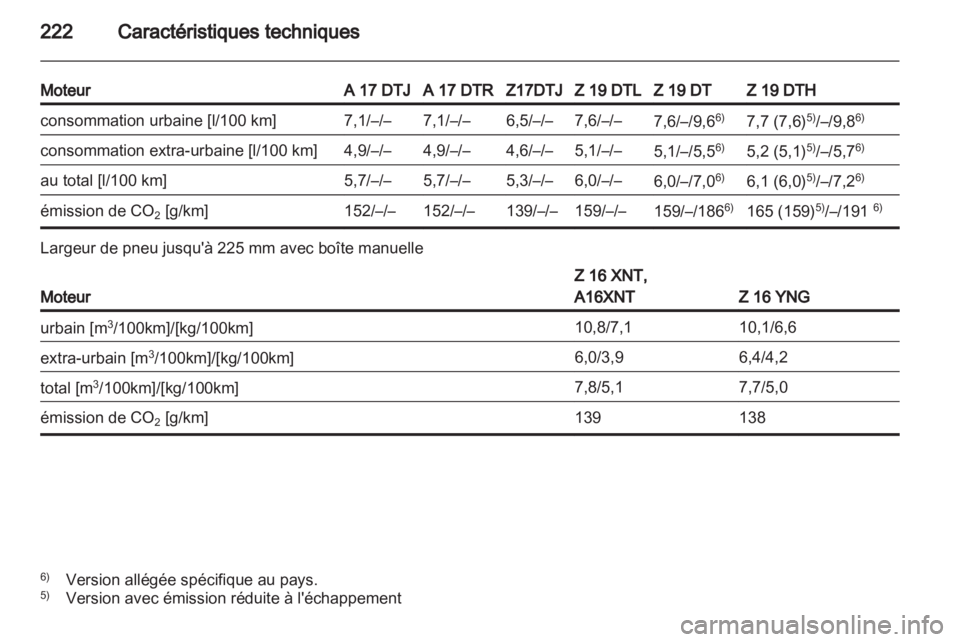 OPEL ZAFIRA 2011.5  Manuel dutilisation (in French) 