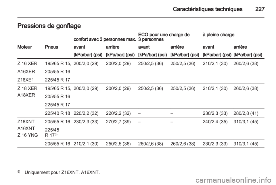 OPEL ZAFIRA 2011.5  Manuel dutilisation (in French) 