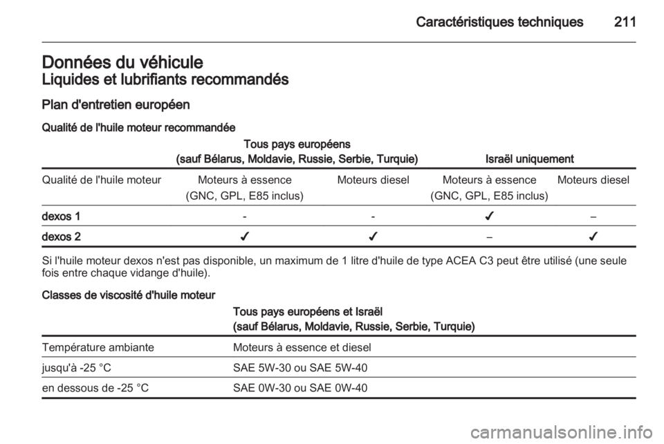 OPEL ZAFIRA 2012  Manuel dutilisation (in French) 