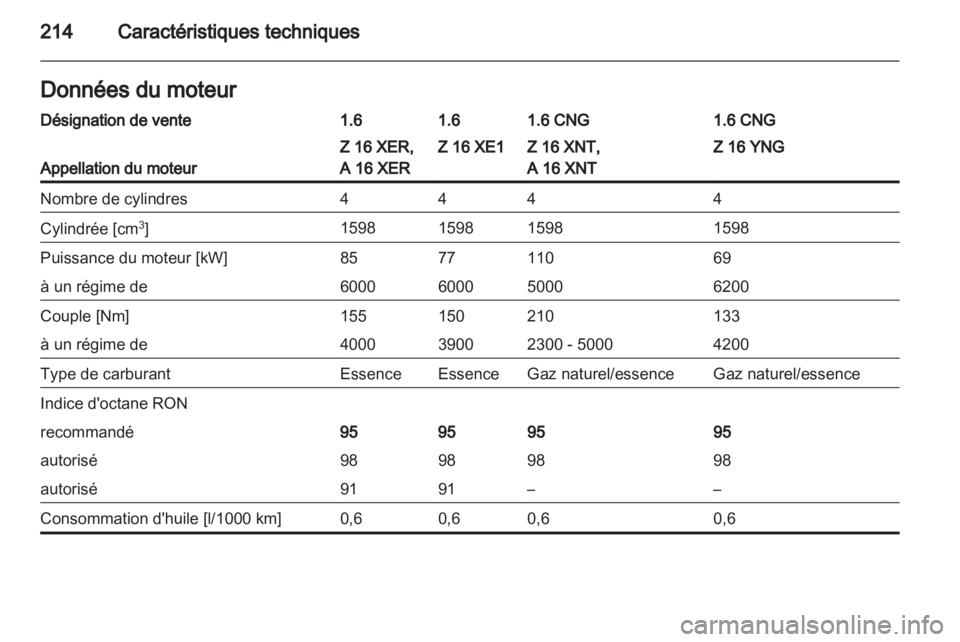 OPEL ZAFIRA 2012  Manuel dutilisation (in French) 