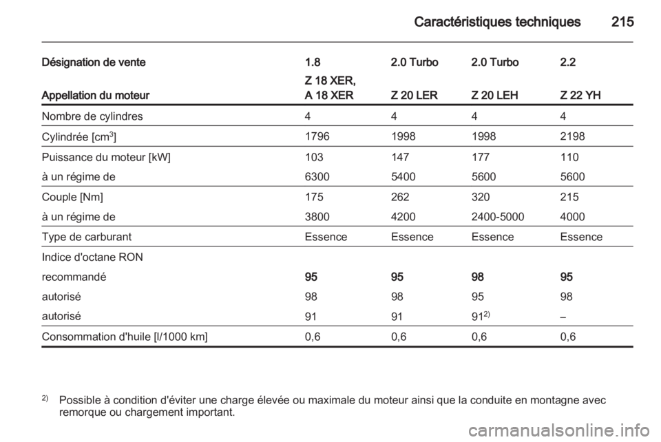 OPEL ZAFIRA 2012  Manuel dutilisation (in French) 