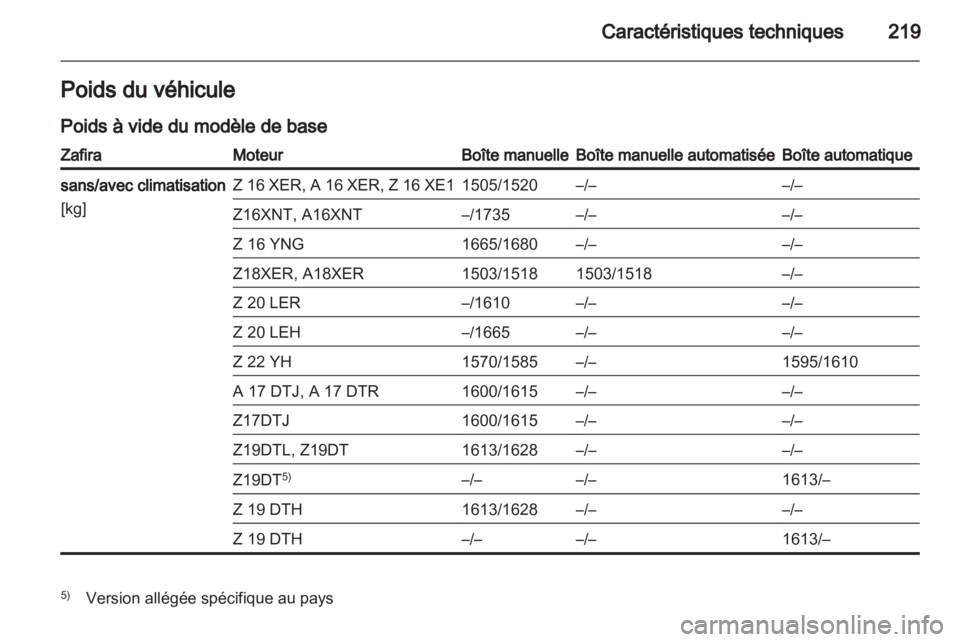 OPEL ZAFIRA 2012  Manuel dutilisation (in French) 